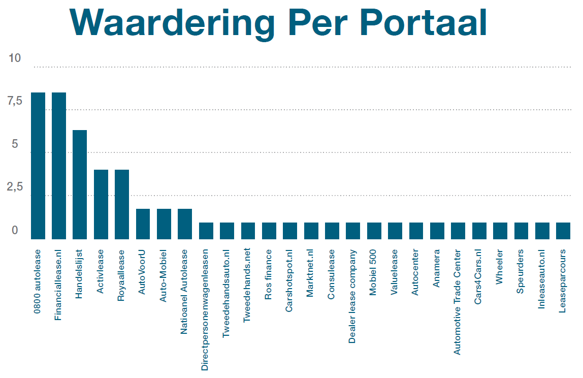 waardering-gratis-occasionportals