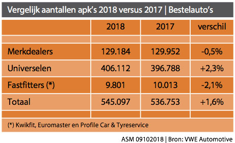 vergelijk_apk_bestel