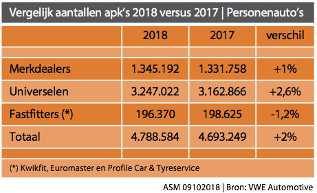 vergelijk_apk_persoon
