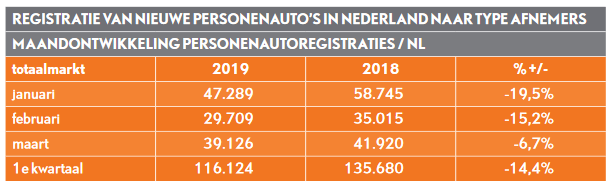 registraties-afnemers